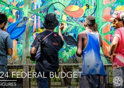ACFID’s 2023-24 Federal Budget Analysis