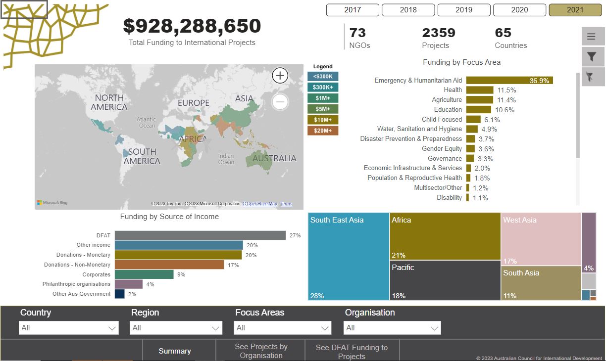 Screenshot of the ACFID Interactive Aid Map