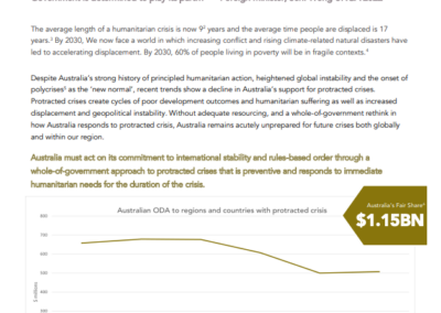 Protracted Crises Brief